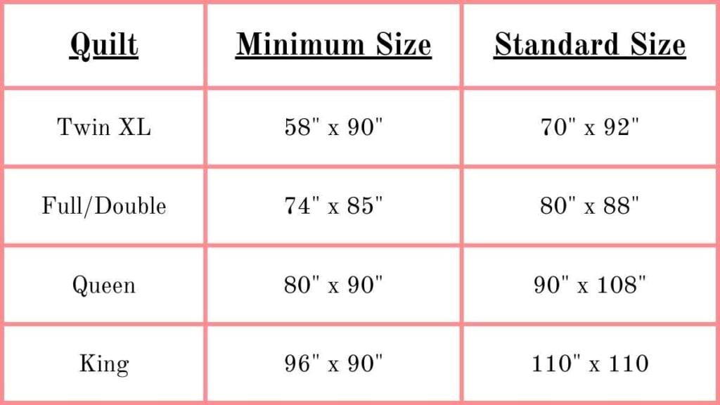 Table chart for standard quilt sizes